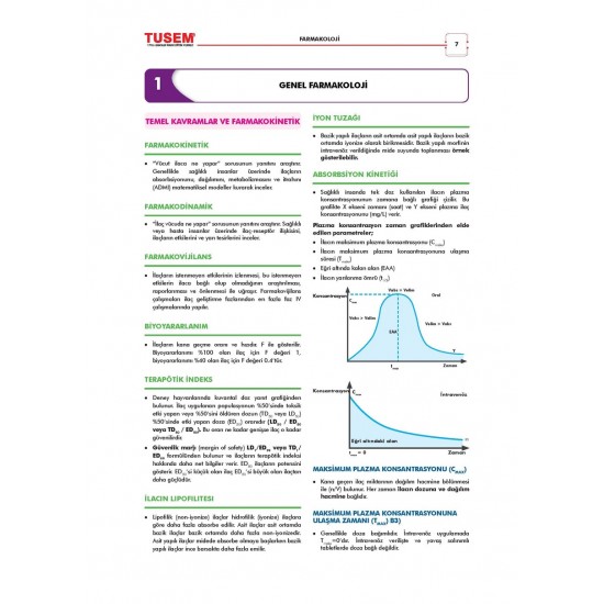 CompacTus Farmakoloji Hızlı Tekrar