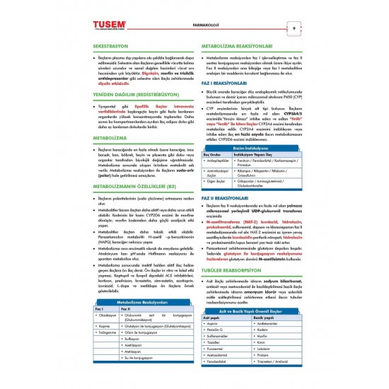 CompacTus Farmakoloji Hızlı Tekrar