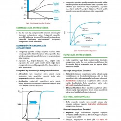 CompacTus Farmakoloji Hızlı Tekrar