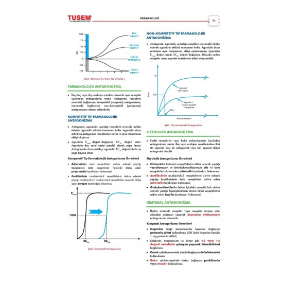 CompacTus Farmakoloji Hızlı Tekrar