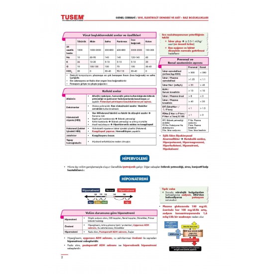 CompacTUS Genel Cerrahi Hızlı Tekrar